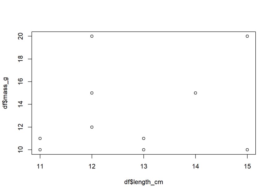 Image of a basic scatter chart. X axis reads df$length_cm with tick marks left to right 11, 12, 13, 14, 15.  y axis reads  df$mass_g with tick marks bottom to top, 10,12,14,15,18,20. Points are scattered throughout showing no discernable pattern