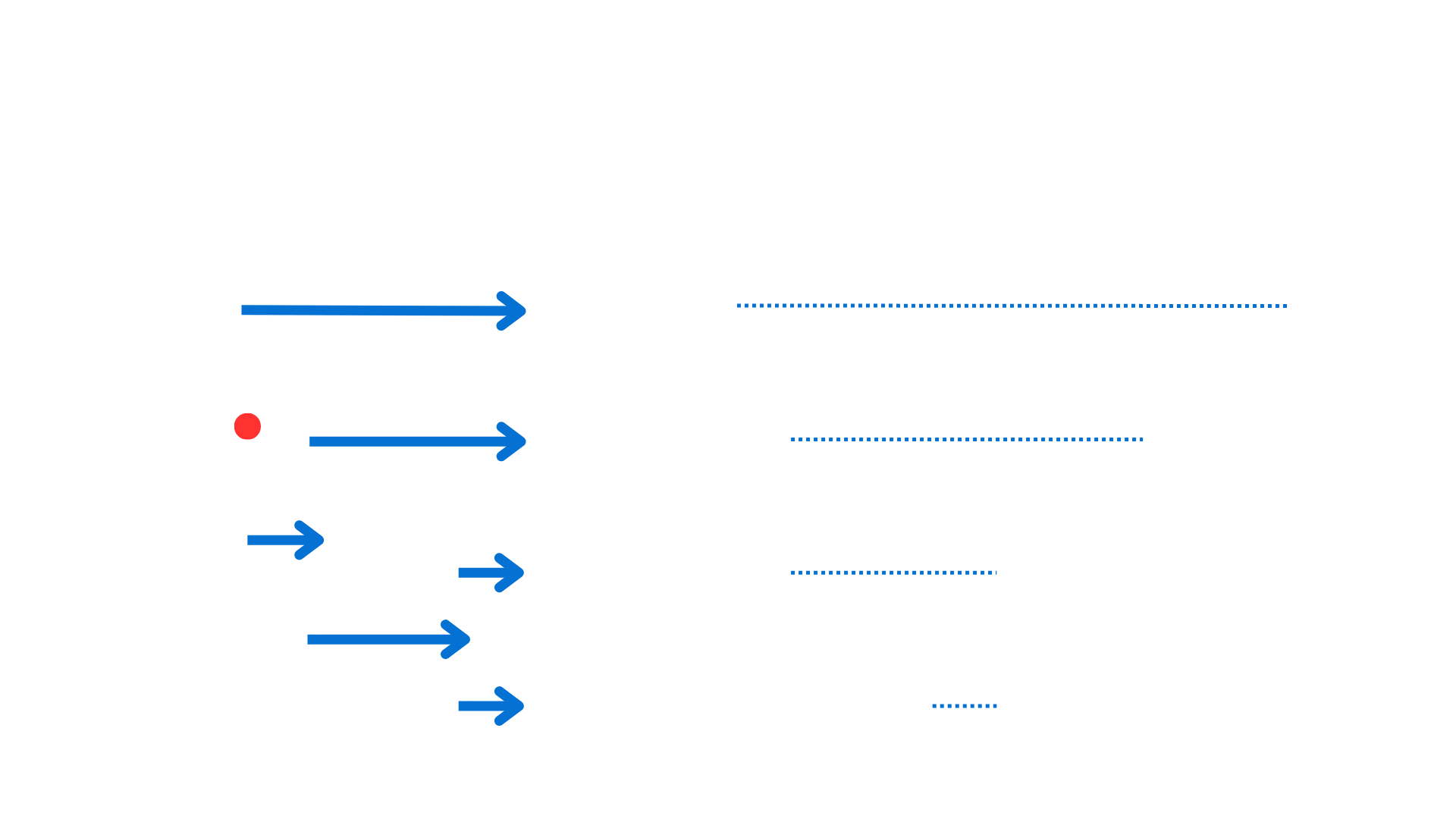 Phylogeny Tips Read Orangutan Gorilla, Humans Bonobos, Chimpanzees. Blue arrows extend down all branches from the common ancestor to Gorillas and Humans. Math adding the branch lengths can be seen to the side.  From top to Bottom they read  8 my, 2+6 = 8my , 1+4.4+1.6 =8 my, 2+4.4+1.6 = 8 my